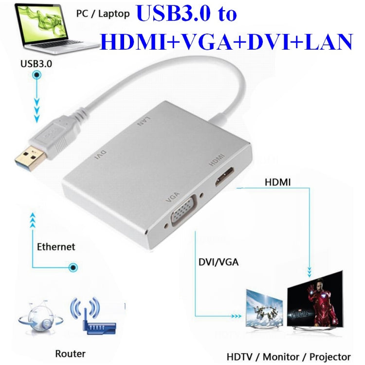 WS-03 4合1 USB3.0 轉 VGA + HDMI + DVI +RJ45有線網卡以太網轉換器