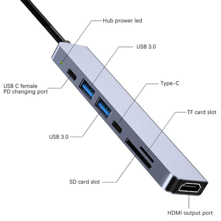 7合一type-c轉HDMI+SD/TF+2xType-C+2xUSB3.0多功能擴展塢