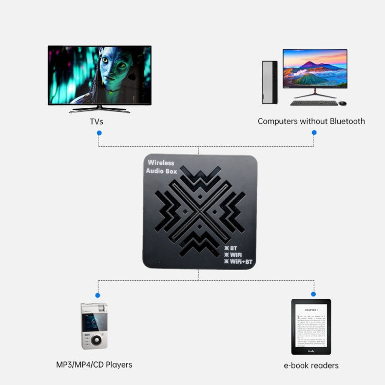 Q3 HiFi無線藍牙数字音頻接收器 支持AUX / 光纖 / U盤輸出