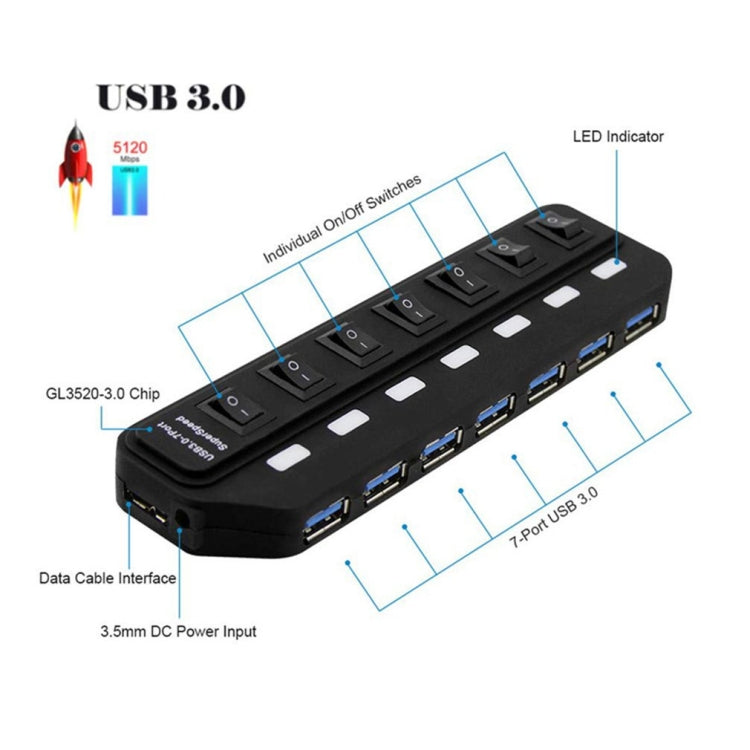 7口USB 3.0 HUB獨立切換分配器