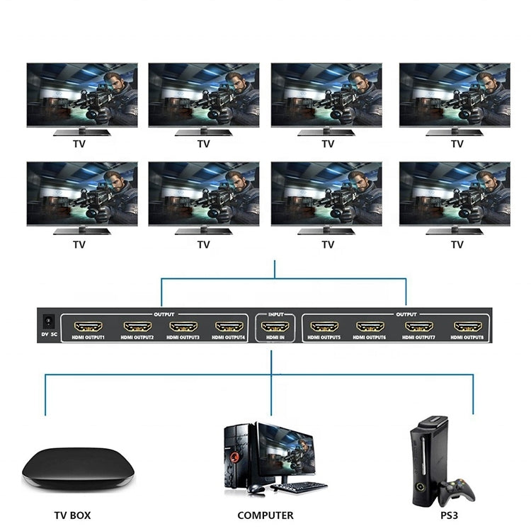 1 x 8 4K x 2K 3840*2160/30HZ HDMI分配器