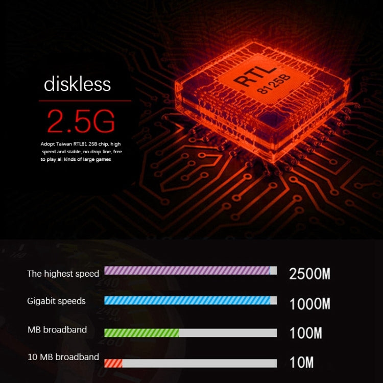 2.5G千兆無盤網卡PCIE轉千兆有線網口電競無盤網卡