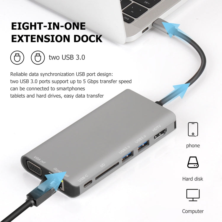 7合1 Type-C轉RJ45+VGA+Type-C+SD卡槽+USB3.0 x 2+HDMI Dock 集線器適配器