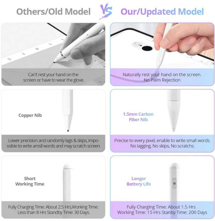 適用於iPad (2018-2022) / iPad Pro (2018-2022) 防誤觸3代手寫筆