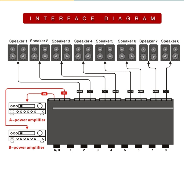 100W無損耗2進8出功放與音箱切換器\揚聲器開關分配器