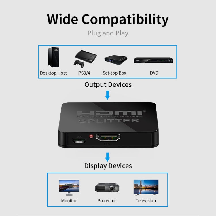JSM HDMI一進二出分配器高清視頻2屏同顯