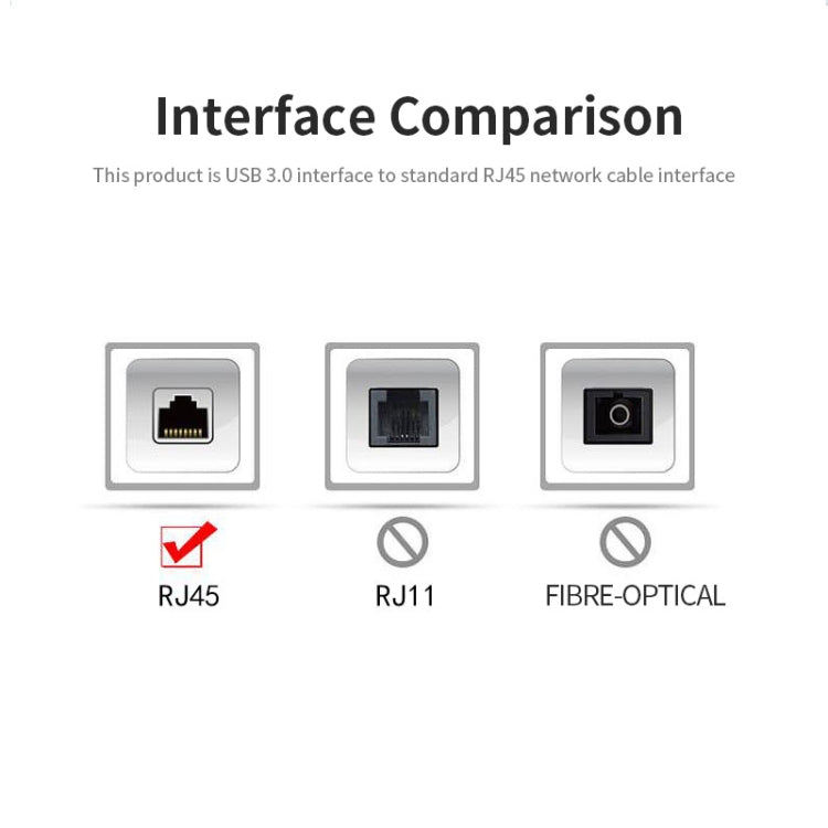 JSM USB 3.1 Type-C轉RJ45千兆以太網接口 適用於筆記本電腦
