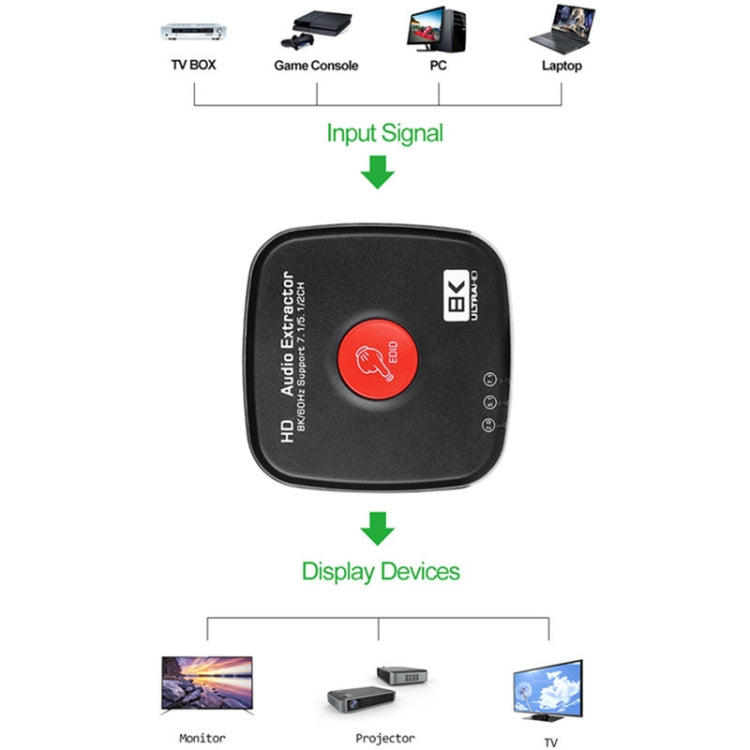 AYSA-11V21  8K/60Hz YbCr420 HDR10 輸出7.1 HDMI8K音頻分離器 2.1音頻分離器