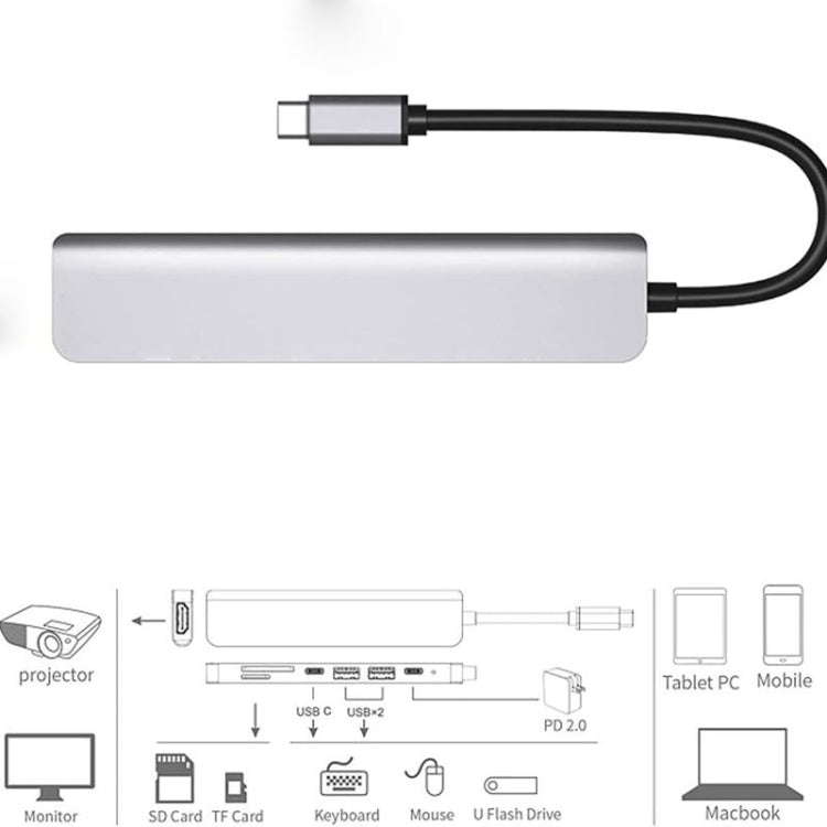 USB C集線器 7合1 USB C多端口適配器 帶HDMI 100W PD和SD/TF讀卡器