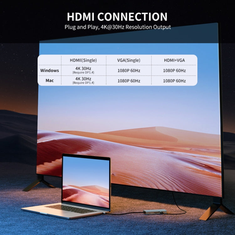 JUNSUNMAY JSM-HUB020 Type-C擴展塢十合一HDMI+VGA+RJ45網口 分線器可插卡讀卡器轉換器