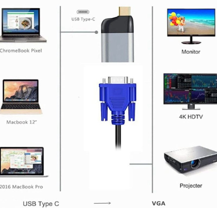 USB Type C轉VGA轉換器公轉母轉換器