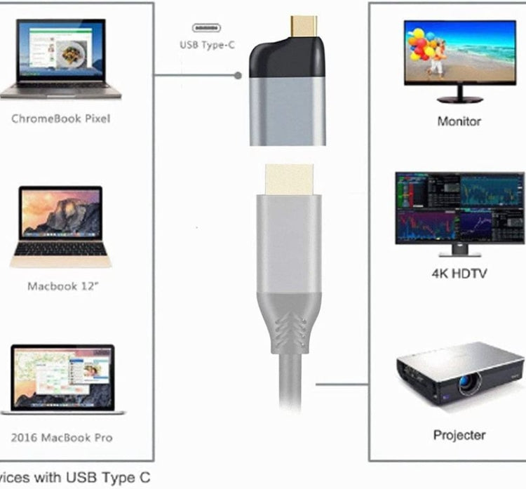 4K USB Type-C轉HDMI適配器適用於平板手機筆記本電腦60hz 1080p