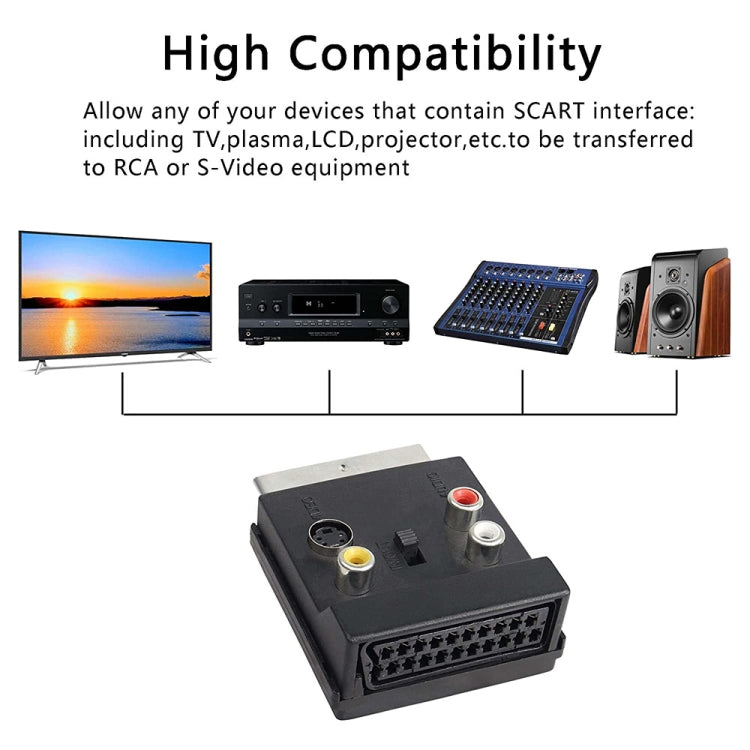 JUNSUNMAY 21 Pin Scart 公轉母3 RCA音視頻轉接頭帶開關