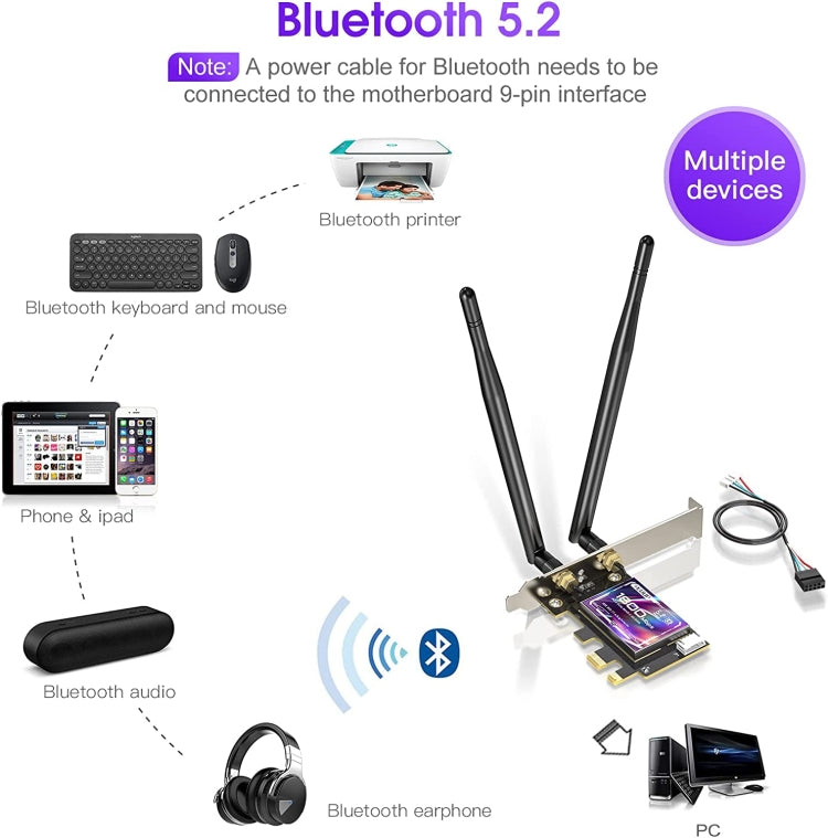 EDUP EP-9658 PCI-E WiFi 6 AX1800M 藍牙 5.2 適配器，適用於台式電腦，2.4GHz/5.8GHz雙頻無線PCI-E網卡