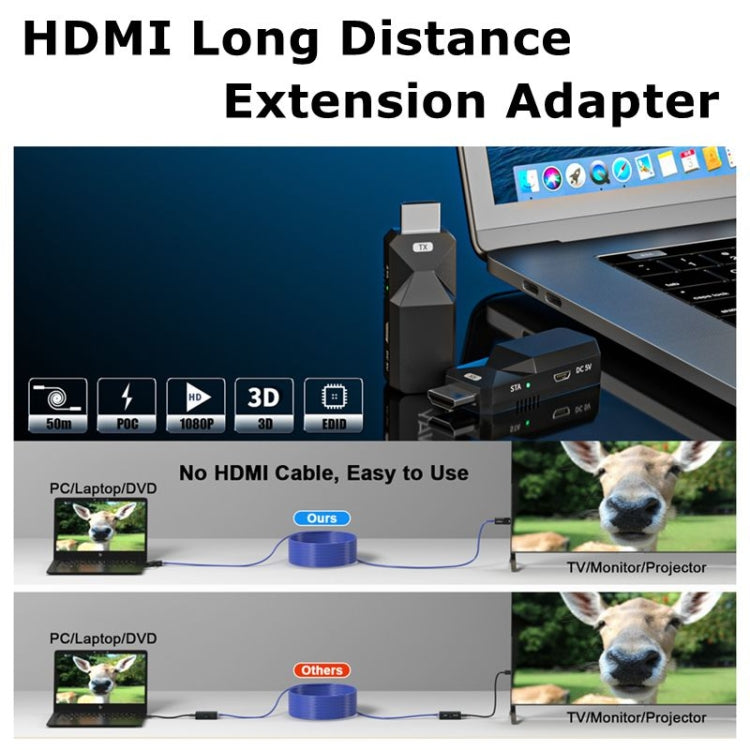HDMI擴展器165英尺音頻視頻1080P通過Cat5 Cat6以太網電纜傳輸無損信號HDMI長途擴展適配器