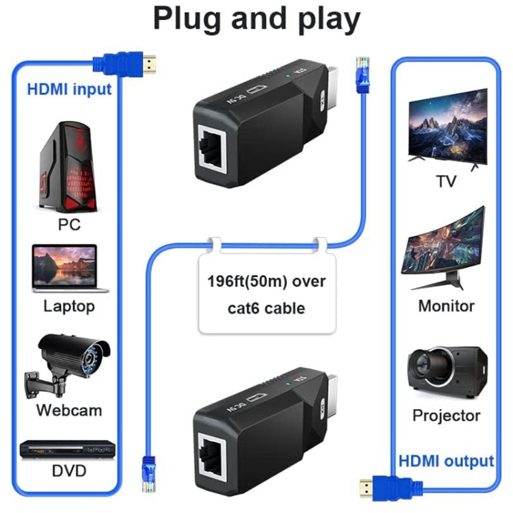 HDMI擴展器165英尺音頻視頻1080P通過Cat5 Cat6以太網電纜傳輸無損信號HDMI長途擴展適配器