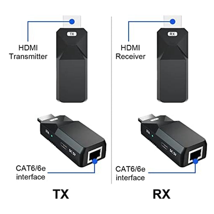 HDMI擴展器165英尺音頻視頻1080P通過Cat5 Cat6以太網電纜傳輸無損信號HDMI長途擴展適配器