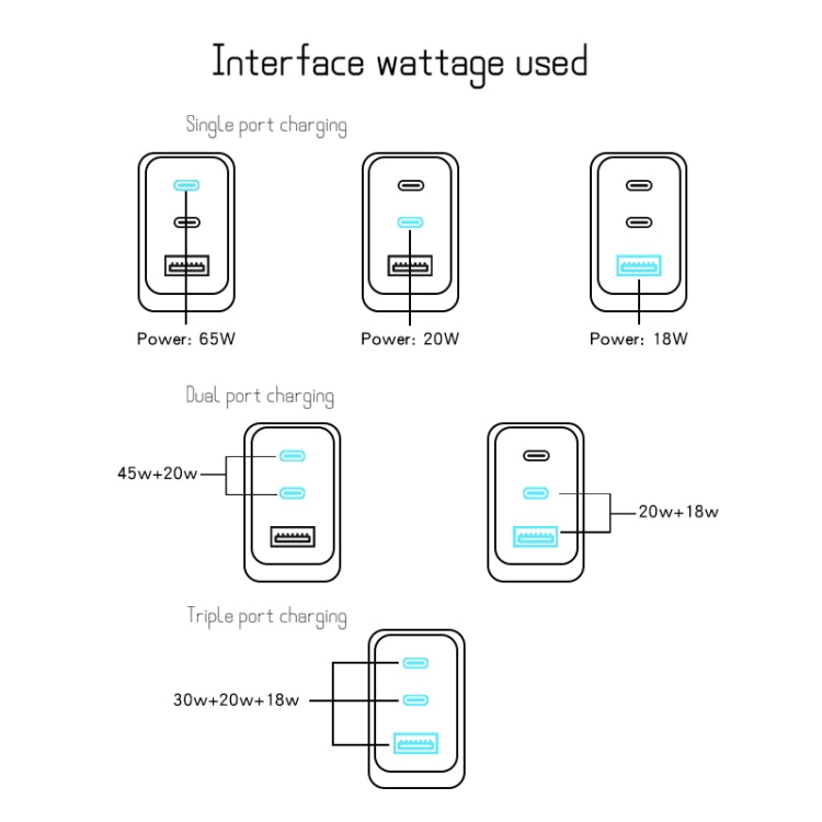 氮化鎵PD65W Type-C x 2 + USB3.0筆記本適配器適用於蘋果MacBook系列，美規