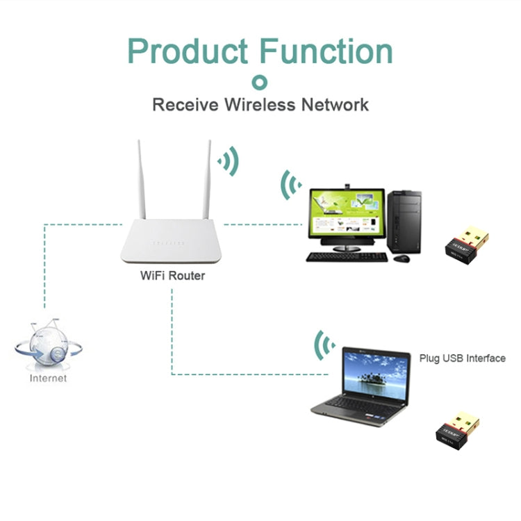 EDUP EP-N8566 150Mbps 802.11N 迷你免驅USB無線網卡