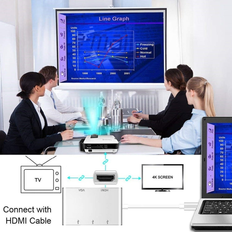 Type-C轉HDMI VGA USB集線器適配器5合1 USB 3.1轉換器適用於MacBook，ChromeBook Pixel，華為MateBook筆記本電腦