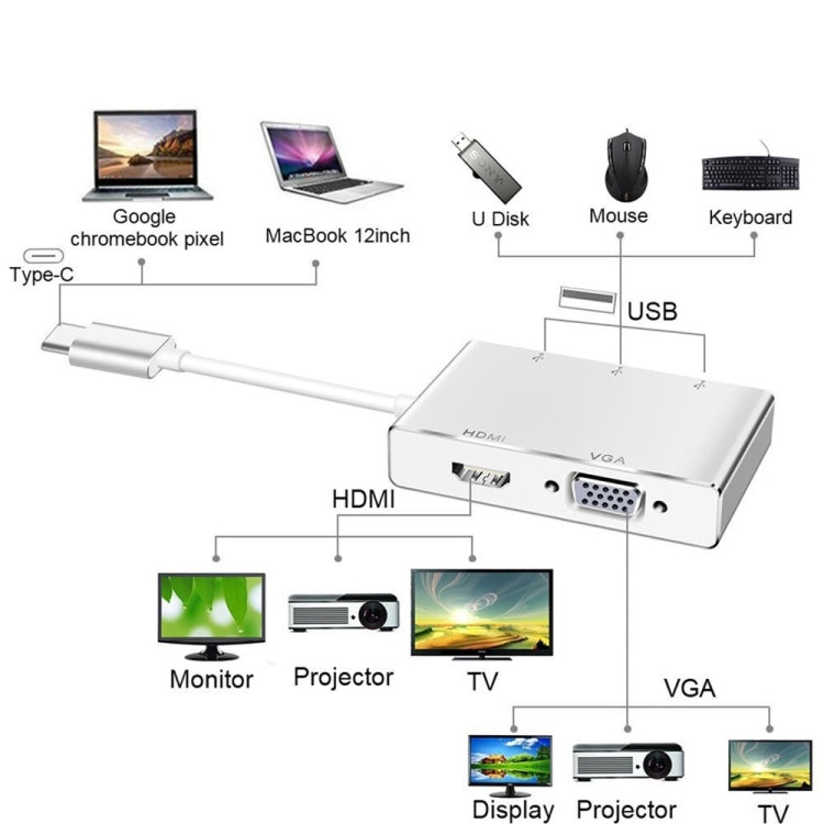 Type-C轉HDMI VGA USB集線器適配器5合1 USB 3.1轉換器適用於MacBook，ChromeBook Pixel，華為MateBook筆記本電腦