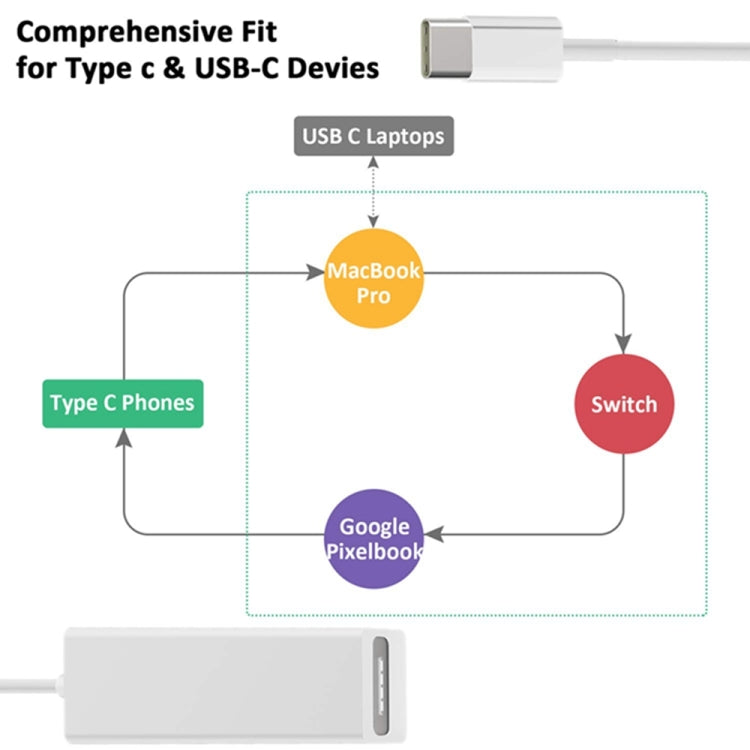 Type-C轉磁性Mag-Safe適配器，Mag-Safe轉Type-C充電轉換器適配器,適用於MacBook Pro / Air，Nintendo開關，電話和其他Type-C設備