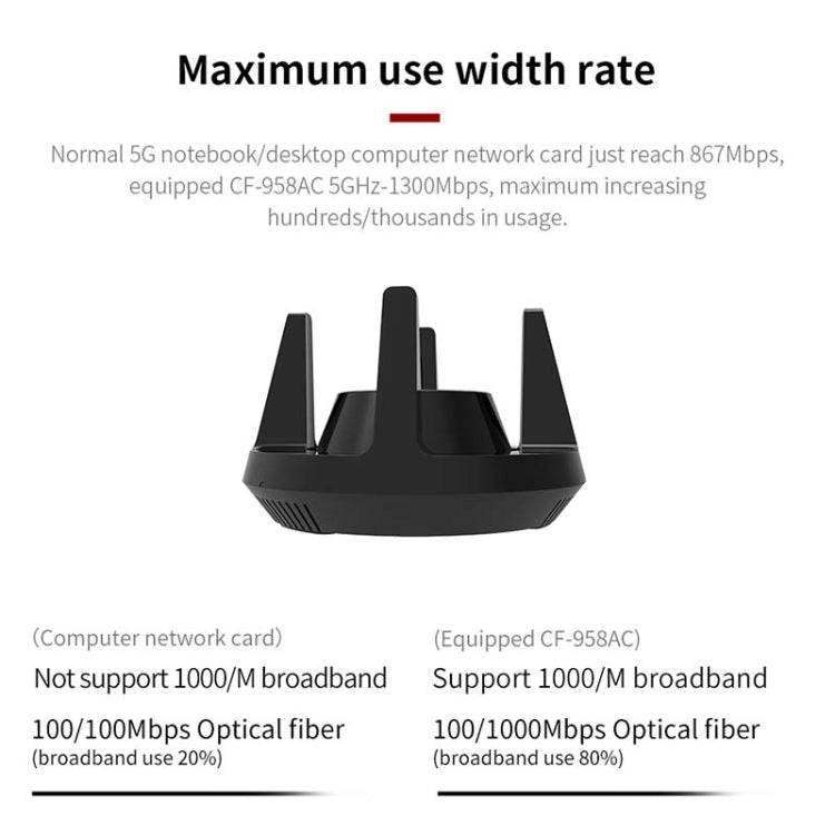 Comfast  CF-958AC USB 3.0 真千兆雙頻1900M電競遊戲無線網卡wifi接收發射器