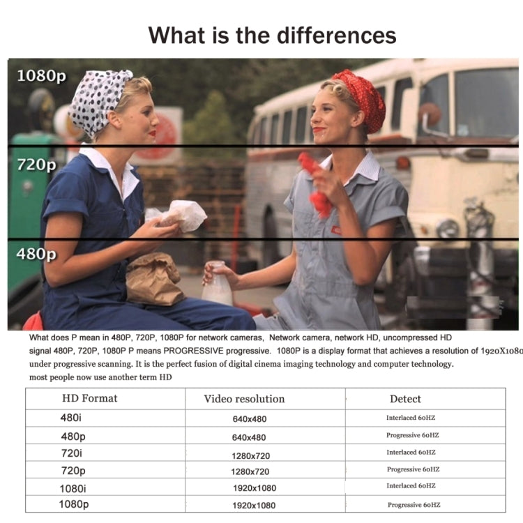 HXSJ A870 高清480P電腦攝像頭電腦高清網絡攝像頭可旋轉免驅USB網絡攝像頭