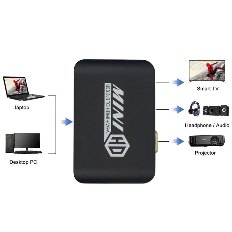 USB3.0轉HDMI+VGA適配器