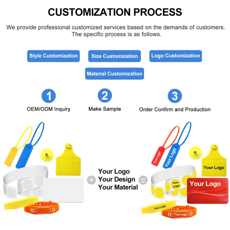 10個一賣 125KHz TK/EM4100 小區門禁卡ID卡鑰匙扣