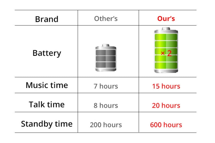 大容量電池免提運動無線立體聲藍牙耳機帶麥克風