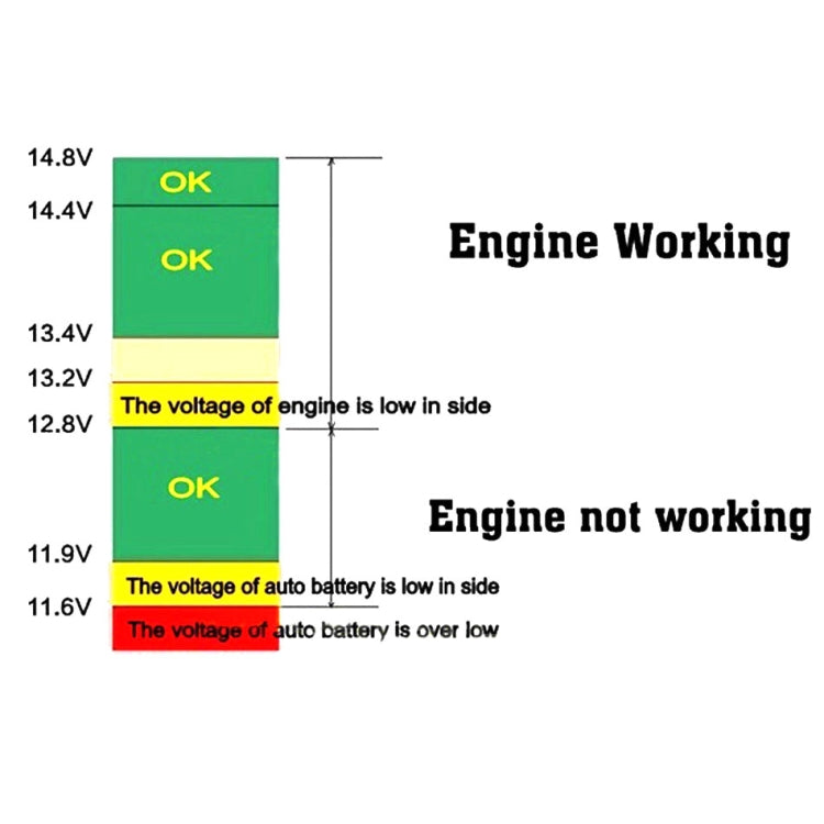 汽車三合一充電器車載點煙器帶電壓檢測显示多功能監測表