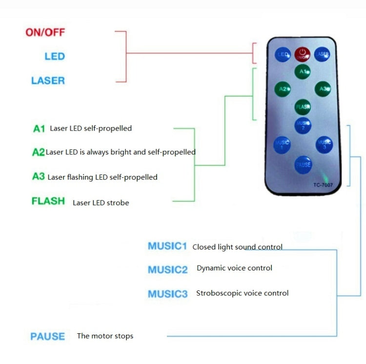 LED水紋激光星空投影燈USB遙控藍牙激光聲控激光鐳射燈旋轉魔球燈