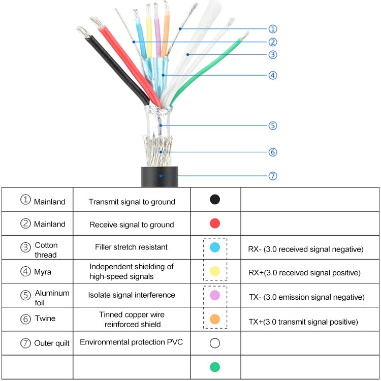 50厘米USB3.0 20P轉USB Type-C母機箱PCI位擋板線材