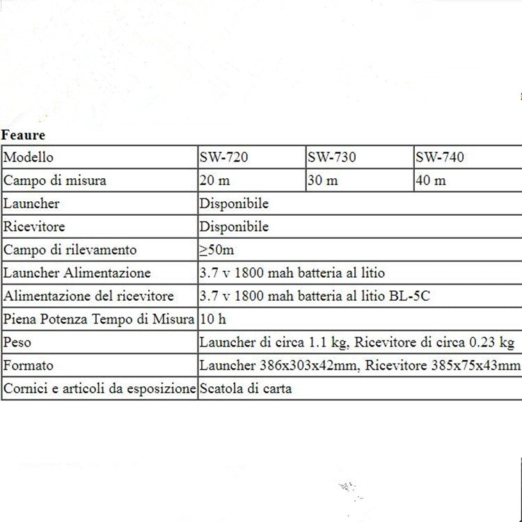 SNDWAY 管道掃描厚度儀PVC管道堵塞寬度測量儀