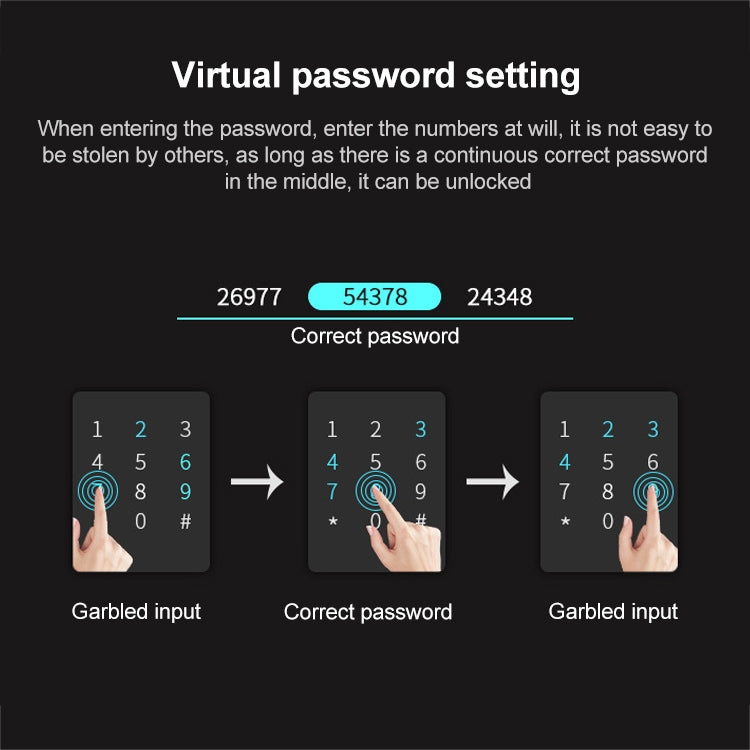 S011M 多功能全自動指紋鎖酒店公寓智能电子刷卡密碼鎖
