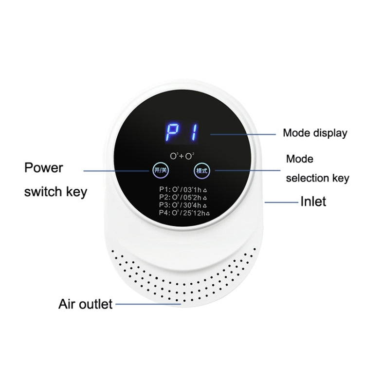 PSK01 臭氧負離子空氣消毒機