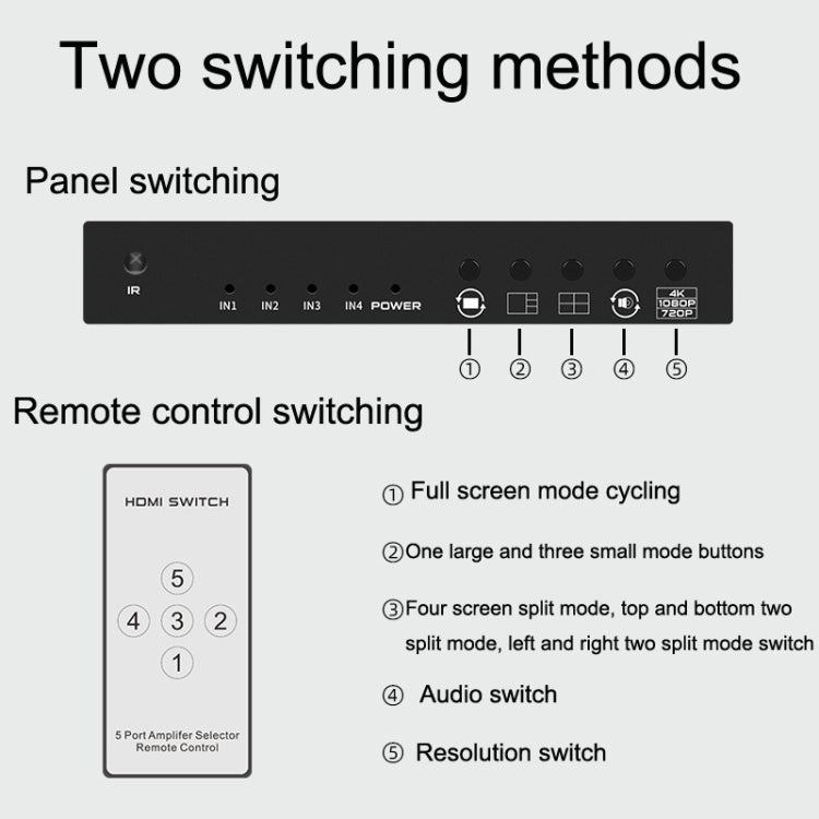 FJGEAR FJ-401HF 四進一出 4K HDMI分屏器 支持四畫面分割