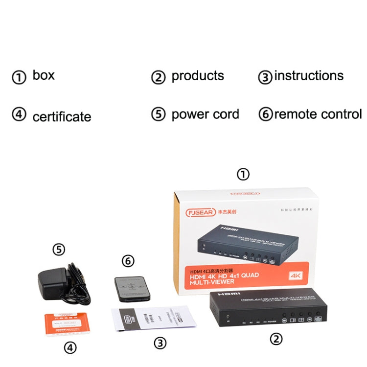 FJGEAR FJ-401HF 四進一出 4K HDMI分屏器 支持四畫面分割