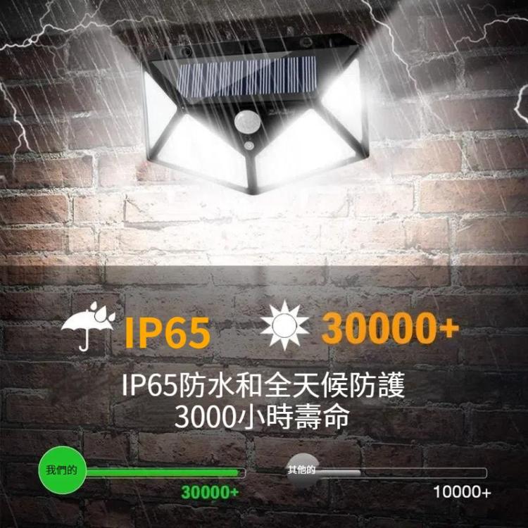 100 LED燈珠 戶外庭院太陽能感應壁燈可調式陽台花園照明小路燈