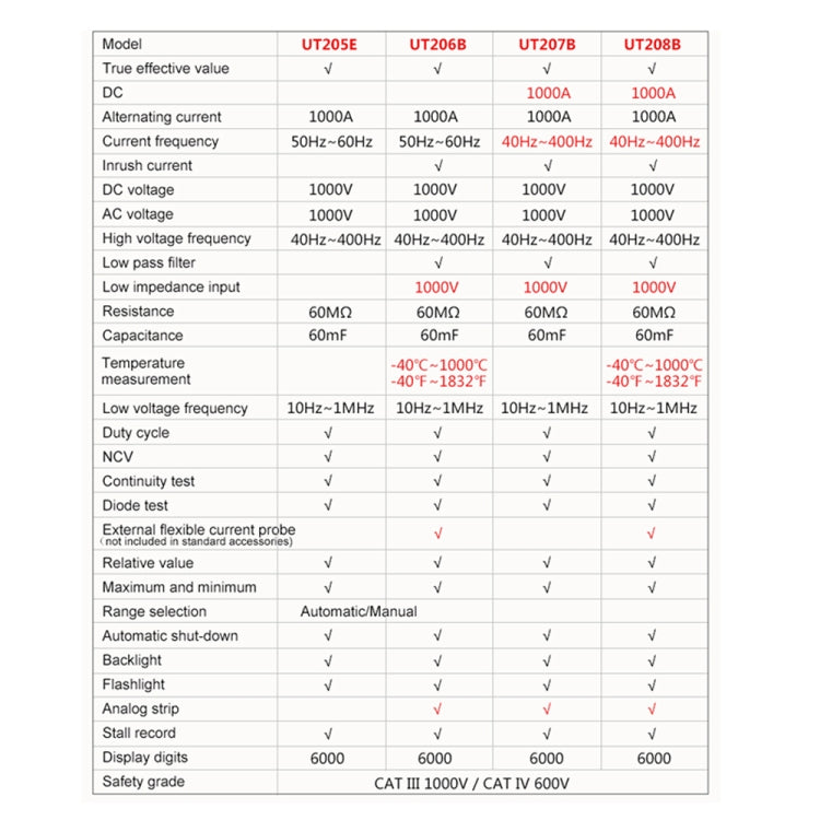 1000A 42mm 鉗口自動量程鉗形萬用表交直流電流測量表