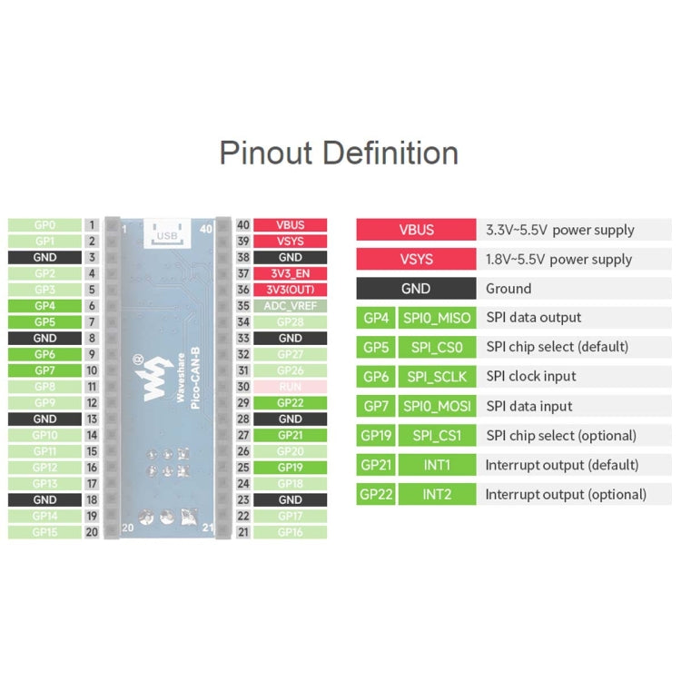 Waveshare  適用於Raspberry Pi Pico的CAN總線模塊（B），通過SPI實現遠距離通信23775