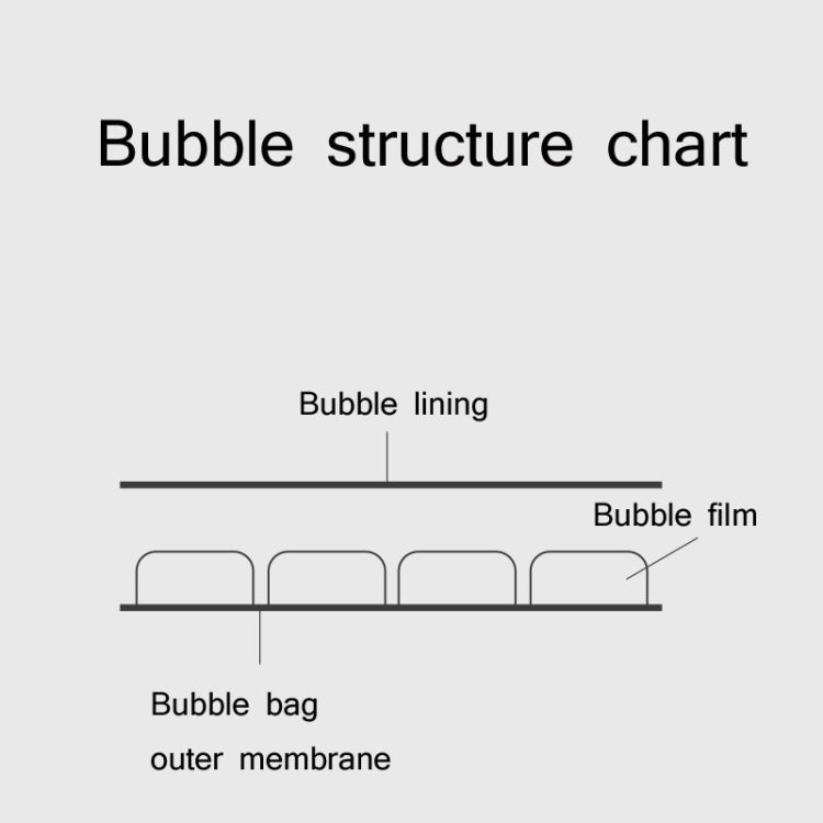 50件一賣 黑色共擠膜氣泡袋 物流包裝防震袋彩色快遞袋