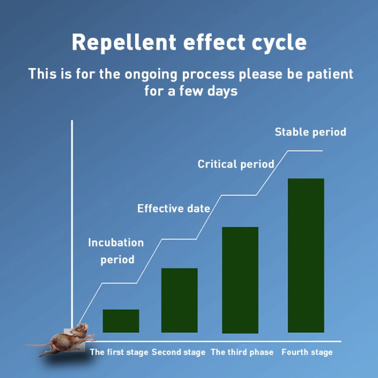 超聲波多功能驅鼠器節能靜音驅蟲器