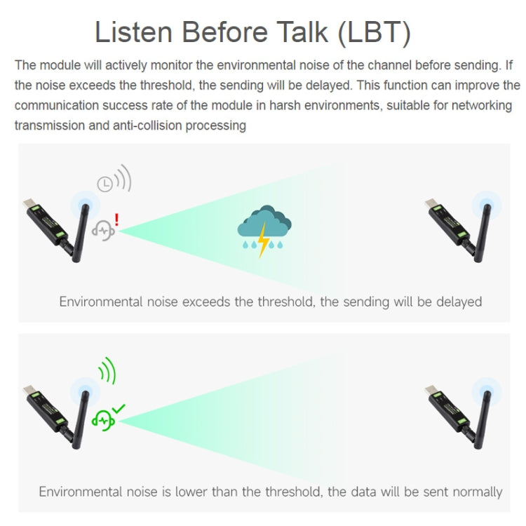 Waveshare 2個賣 USB轉LoRa數傳模塊基於SX1262方案