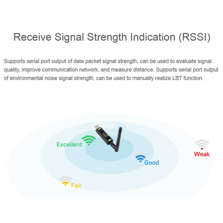Waveshare 2個賣 USB轉LoRa數傳模塊基於SX1262方案