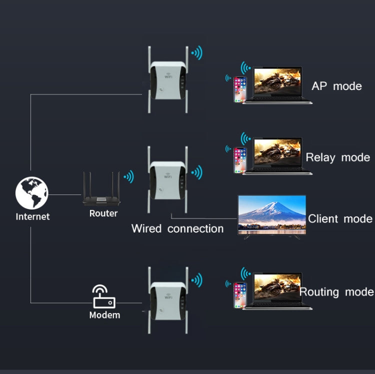 KP1200 1200Mbps 雙頻5G WIFI放大器 無線信號中繼器