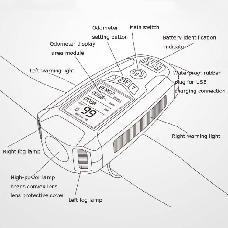 車前燈（帶霧燈） 喇叭碼錶多功能自行車山地車車前燈