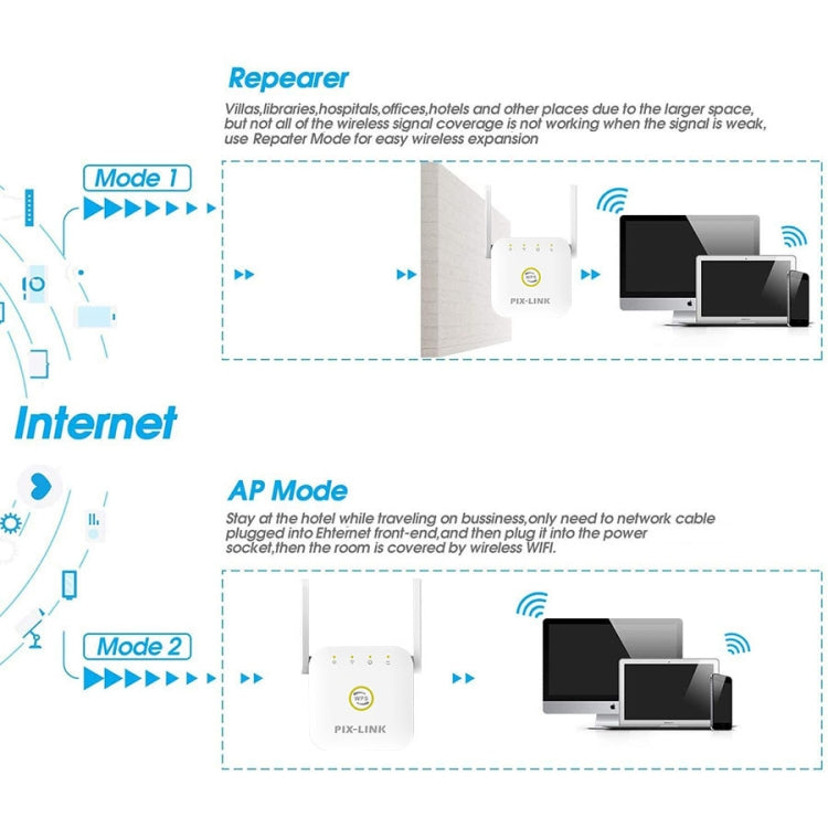 PIX-LINK WR22 300Mbps Wifi無線信號放大增強擴展器, EU Plug, US Plug, UK Plug, AU Plug