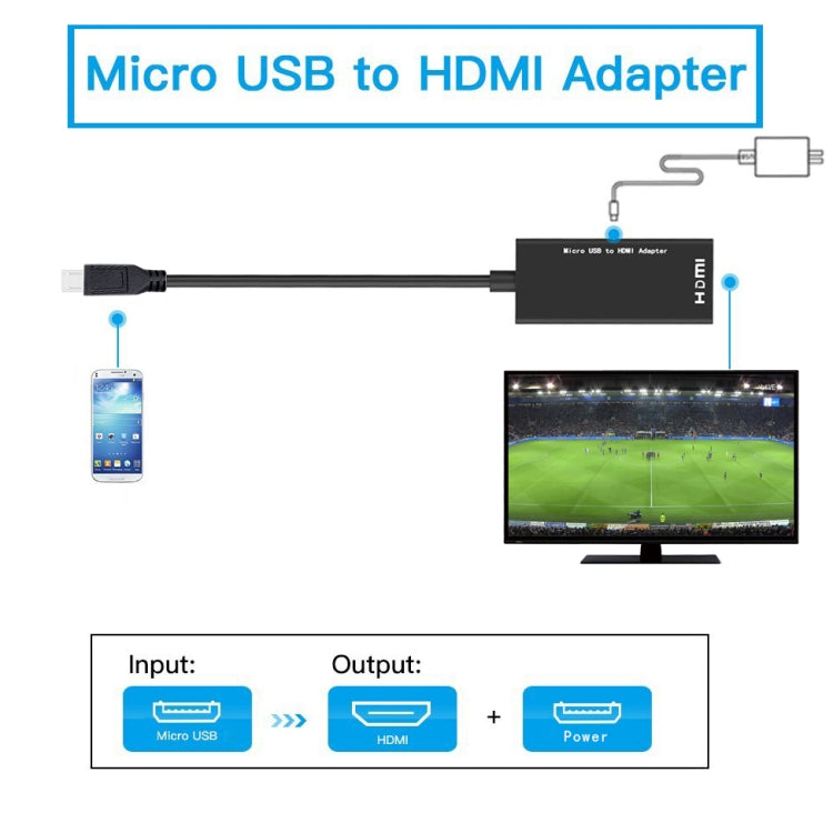 Micro USB轉HDMI母頭適配器電纜1080P HD適用於MHL設備HDTV適配器適